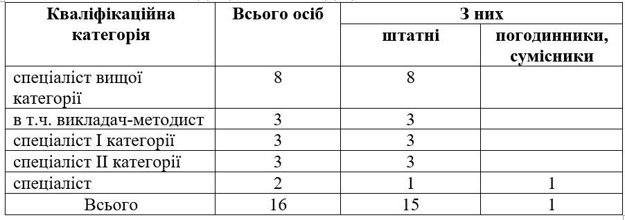 Природнич 2021