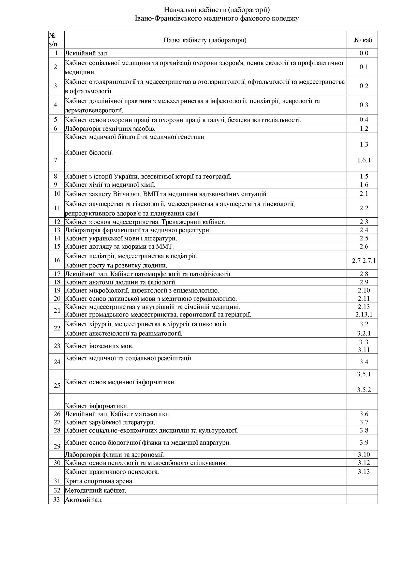 кабінети