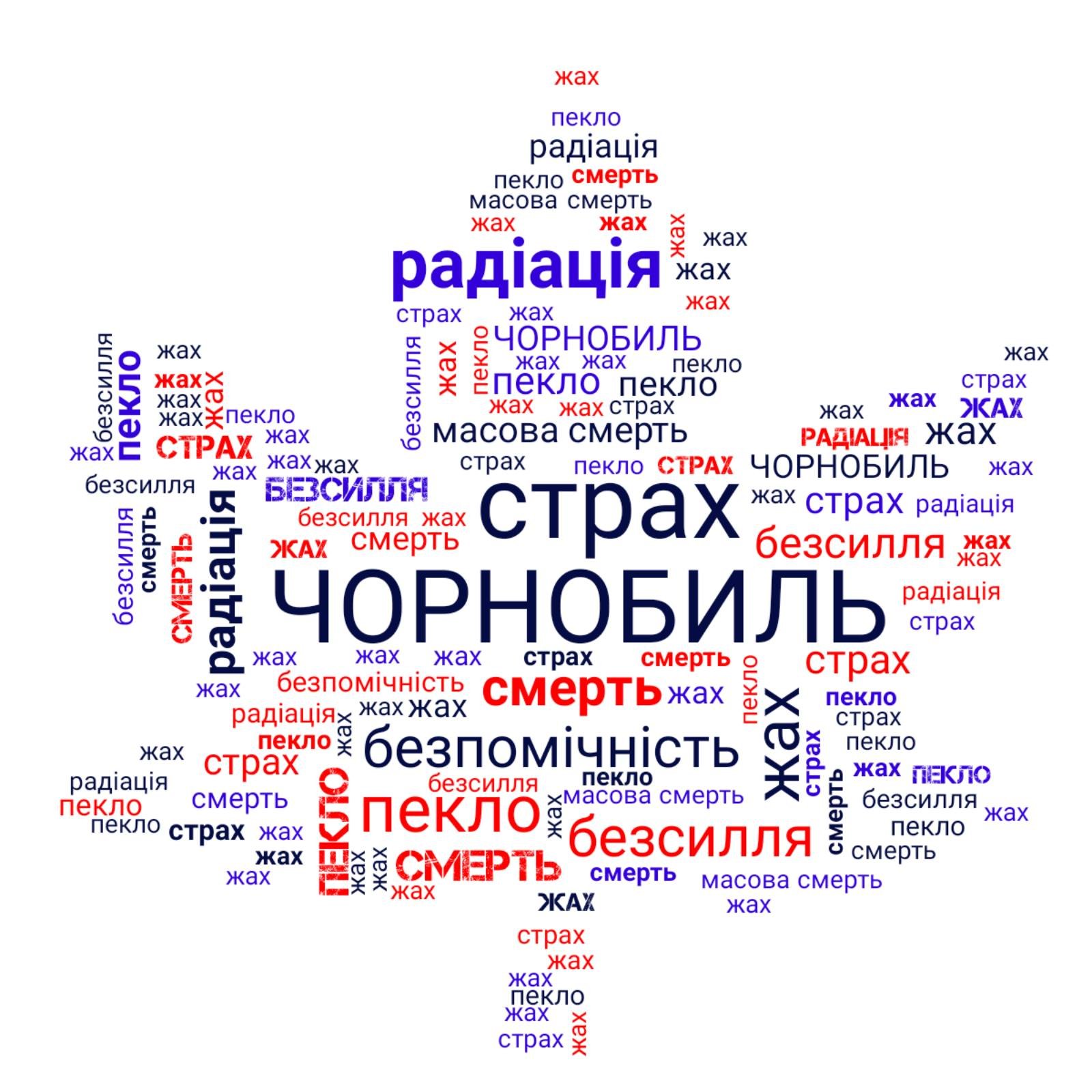 Дзвони Чорнобиля – як у коледжі відзначили 35-річчя аварії на ЧАЕС